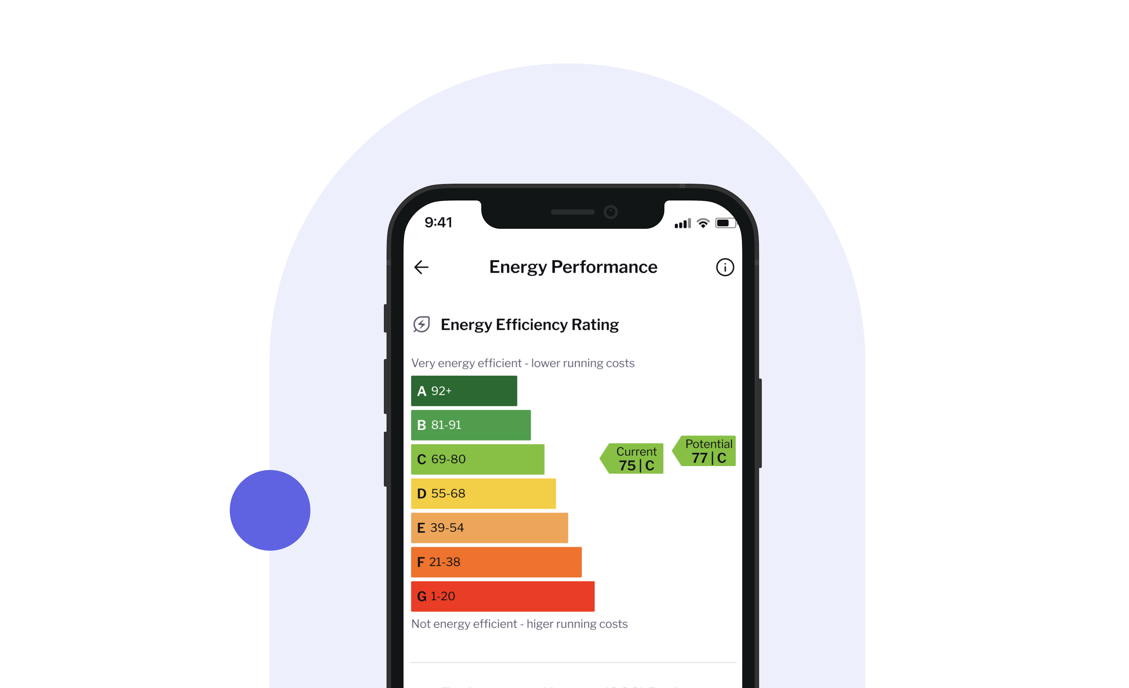 EPC Rating